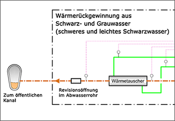 Auschnitt aus der technischen Zeichnung zur Wärmerückgewinnung aus Abwasser